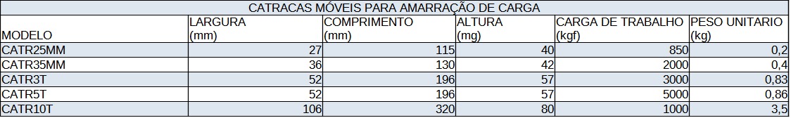 TABELA CATRACAS MÓVEIS