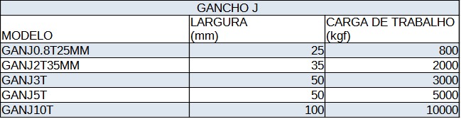 TABELA GANCHO J