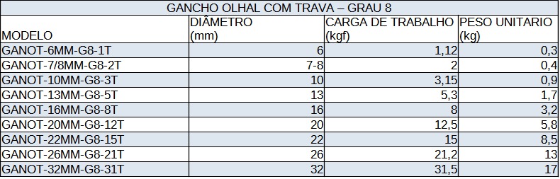 TABELA GANCHOS GRAU 8