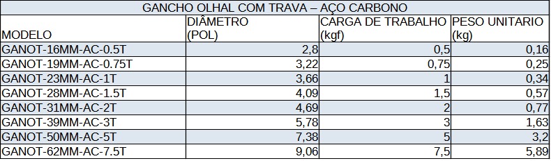 TABELA GRANCHOS ACO CARBONO
