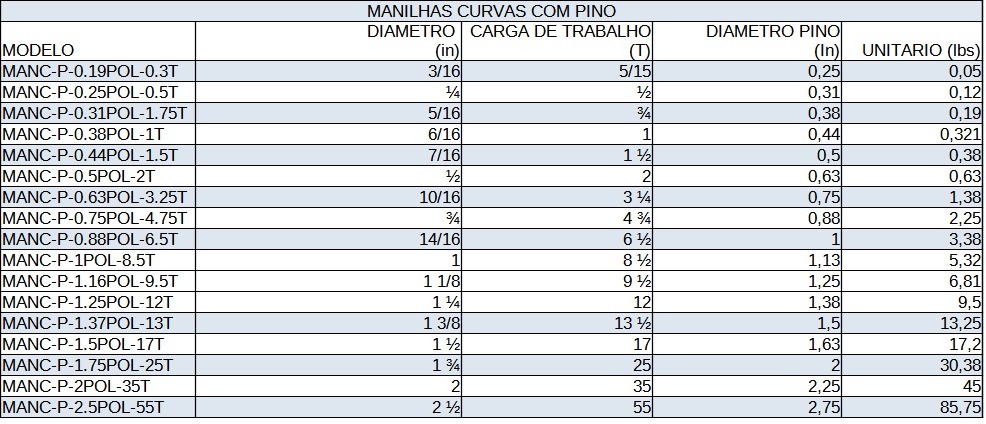TABELA MANILHA CURVA