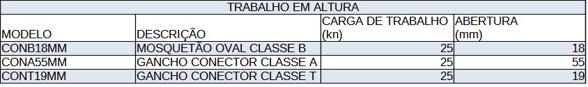 TABELA TRABALHO EM ALTURA